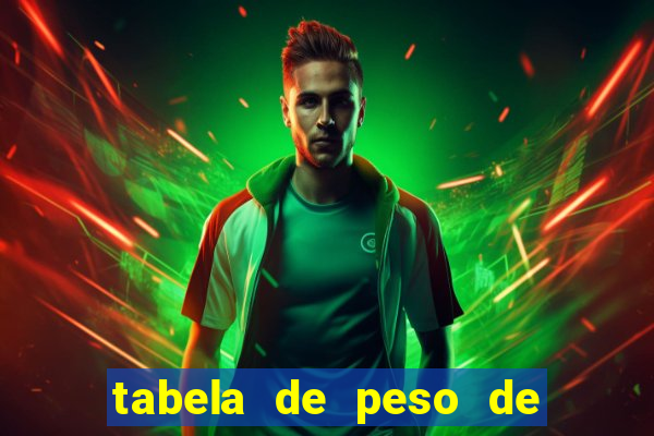 tabela de peso de frango de corte cobb